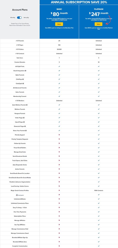 ClickFunnels Annual Pricing