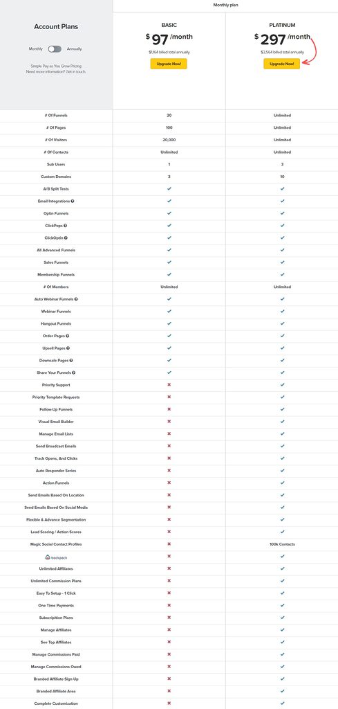 ClickFunnels Monthly Pricing